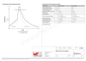 430186070716 Datasheet Page 5