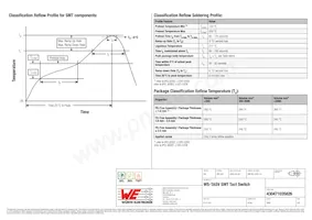 430471035826 Datasheet Pagina 4