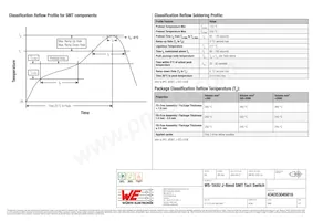 434353045816 Datasheet Pagina 4