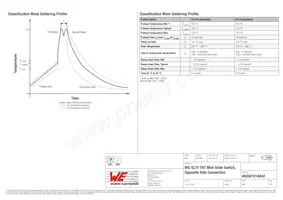 450301014042 Datasheet Pagina 3