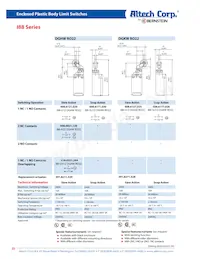 601.8119.045 Datasheet Page 22