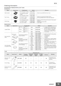 A16L-JGM-24D-1Q Datasheet Page 15