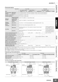 A22E-MK Datasheet Page 22