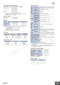 A3CT-7111 Datasheet Page 8