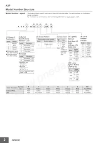 A3PT-90B12-24SY Datasheet Page 2