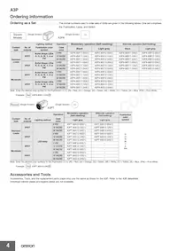 A3PT-90B12-24SY Datasheet Pagina 4
