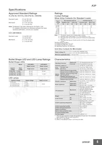 A3PT-90B12-24SY Datasheet Pagina 5