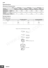 A3PT-90B12-24SY Datasheet Page 6