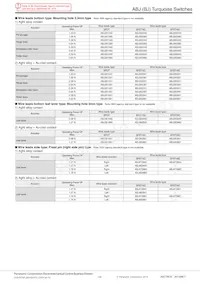 ABJ2416619 Datasheet Page 3