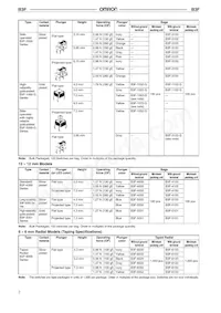 B3F-6102 Datasheet Page 2