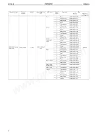 B3W-9002-RHG2C Datasheet Pagina 2