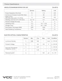 CSMS15CIC04 Datasheet Page 5