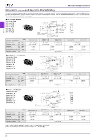D3V-6G5M-1A3 Datasheet Pagina 8