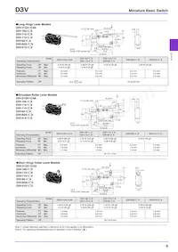 D3V-6G5M-1A3 Datasheet Page 9