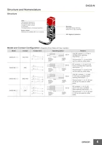 D4GS-N3T-5 Datasheet Page 4