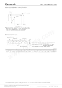 EVP-AKE31A Datasheet Page 3