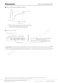 EVP-AT2G1B000 Datasheet Page 3