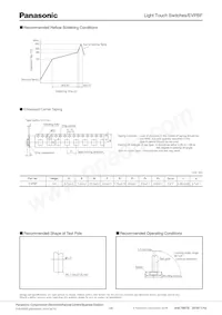 EVP-BF6C1A000 Datasheet Page 3