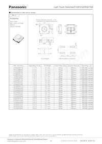 EVQ-7Q201W Datasheet Pagina 3