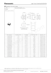 EVQ-PBD07R Datasheet Page 2