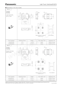 EVQ-PSR02K Datasheet Pagina 3