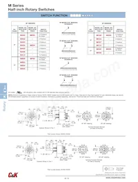 MD06S1NZGF Datasheet Page 2