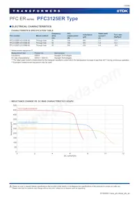 PFC4124QM-151K11D-00 Datasheet Page 19