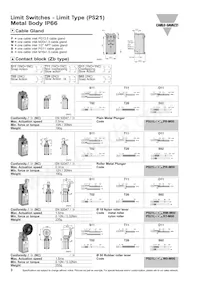 PS21L-NS11R1-M00 Datasheet Pagina 3