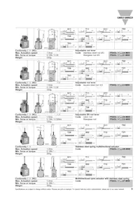 PS43L-NS11RH-M00 Datasheet Page 6