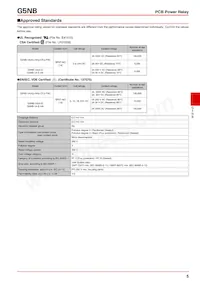 SS-01GL02-T Datasheet Pagina 5