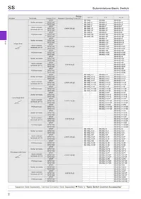 SS-5GL21D-12 Datasheet Page 2