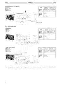 SSG-01L2T-5 Datasheet Pagina 6