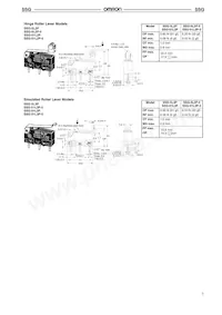 SSG-01L2T-5 Datasheet Pagina 7