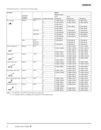 V-15G-6A5-K Datasheet Page 2