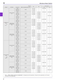 V-161-C5R Datasheet Page 8