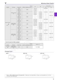 V-161-C5R Datasheet Page 9