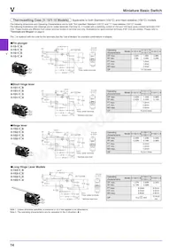 V-161-C5R Datasheet Pagina 14