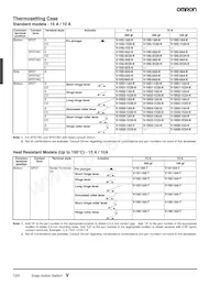 V-16G-3C26 (R) Datasheet Pagina 4
