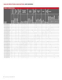 VPX1C4ABGR1A2B Datenblatt Seite 4