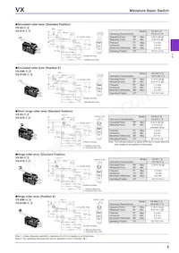 VX-01-1A2 Datasheet Page 5