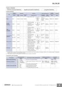 WLGCA2-LDK13-N Datasheet Page 3