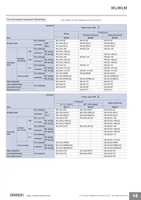WLGCA2-LDK13-N Datasheet Page 14