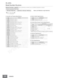 WLGCA2-LDS-M1J-1 Datasheet Pagina 8