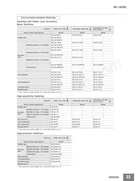 WLGCA2-LDS-M1J-1 Datasheet Pagina 23