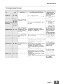 WLRGCA2-N Datasheet Page 3