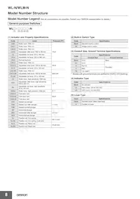 WLRGCA2-N Datasheet Pagina 8
