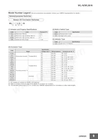 WLRGCA2-N Datasheet Page 9