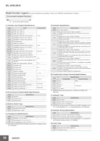 WLRGCA2-N Datasheet Page 10