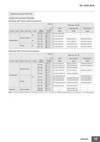 WLRGCA2-N Datasheet Page 15
