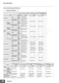 WLRGCA2-N Datasheet Page 18